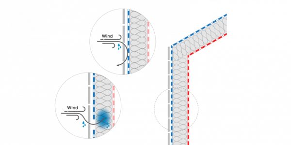 Graphique montrant pourquoi l'isolation doit aussi être protégée de l'extérieur