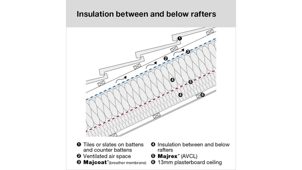 Airtightness in Irish Building Regulations | SIGA