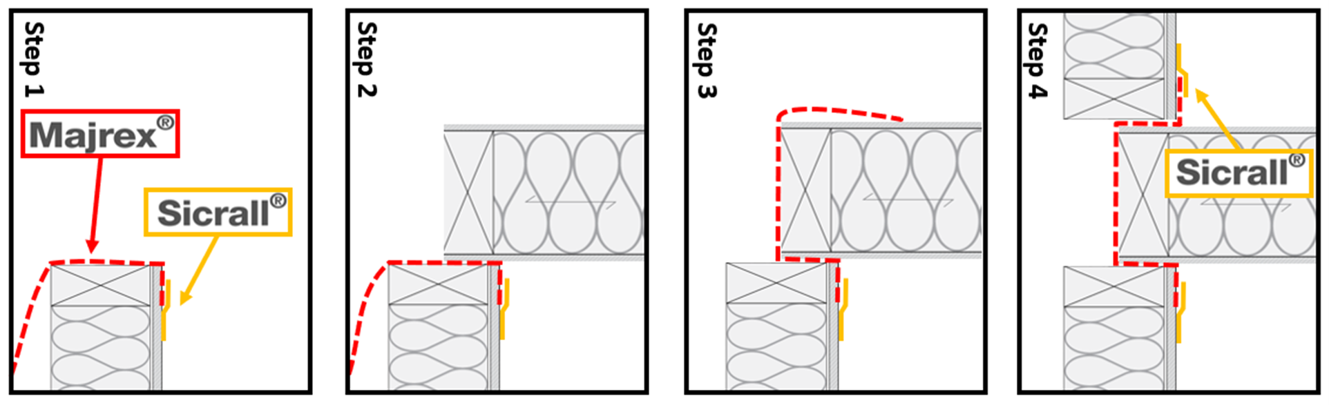 SIGA - Sequential installation drawings