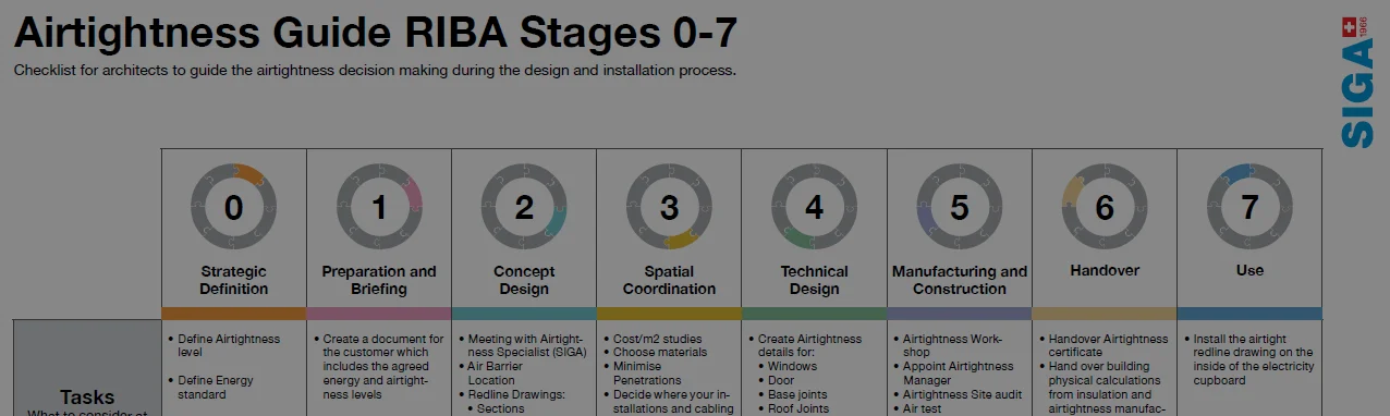 Airtightness in preliminary stages of architecture design | SIGA